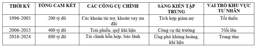 gen-n-Bảng A1.2.jpg